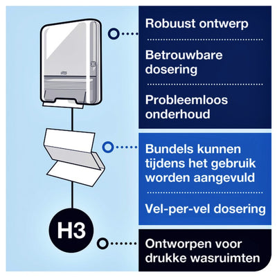 Dispenser Tork H3 553000 handdoekdispenser wit