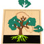 Botanische puzzel boom