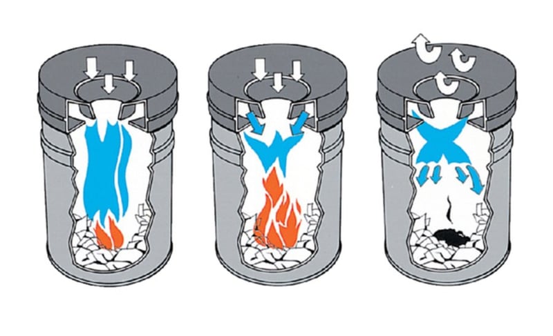 Papierbak met vlamdover Durable 3327 60 liter zwart